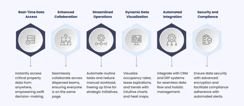 stack planning software